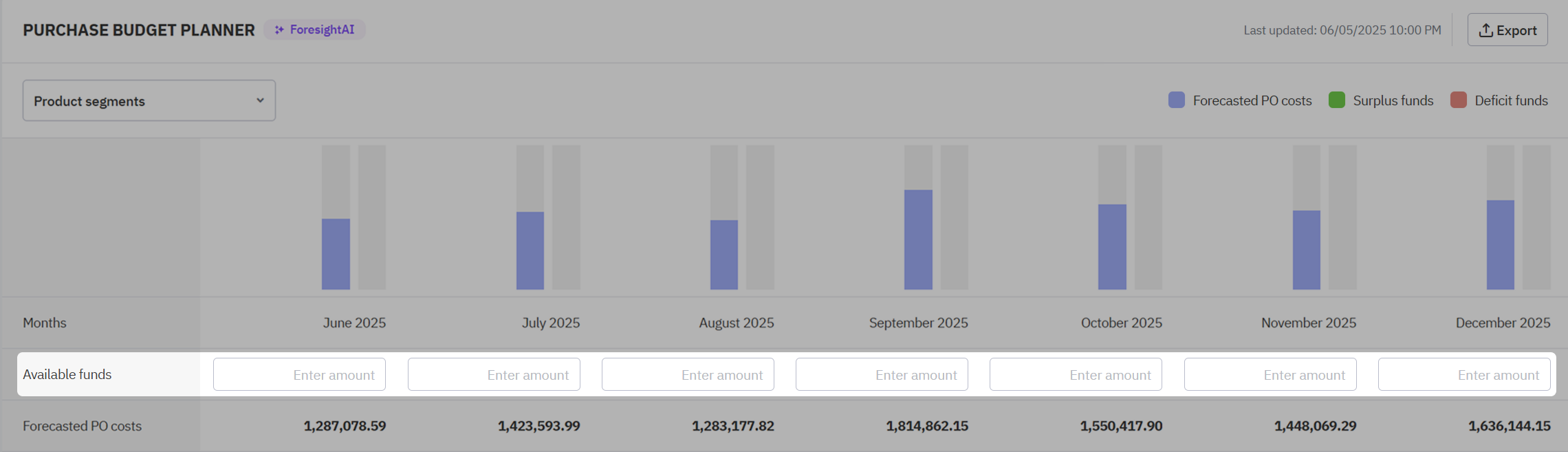 Add Available Funds to each month below the graph.