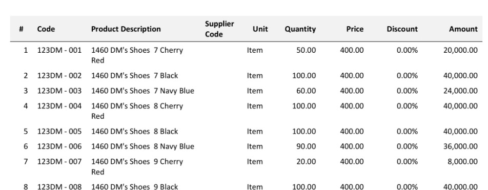 Product family list format for documents